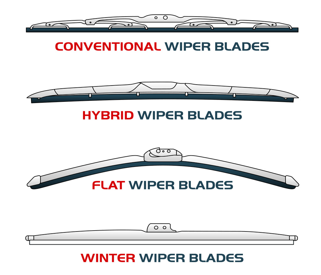 The Ultimate Guide to Finding the Right Wiper Blades