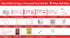 CSA Type 1 First Aid Kit, Personal First Aid Kit