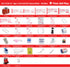 CSA Type 3 Intermediate First Aid Kit - Medium (26-50 Workers)