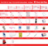 CSA Type 3 Intermediate First Aid Kit - Medium (26-50 Workers)