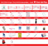 CSA First Aid Kit Type 3 Intermediate - Small (2-25 Workers)