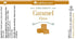 Caramel Flavoring - Super Strength Flavor 1 oz., 16 oz., 1 Gallon, 5 Gallons - Ships Free Within Canada on Orders Above CAD $199