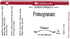Pomegranate Flavoring - Super Strength Flavor 1 oz., 16 oz., 1 Gallon, 5 Gallons - Ships Free Within Canada on Orders Above CAD $199