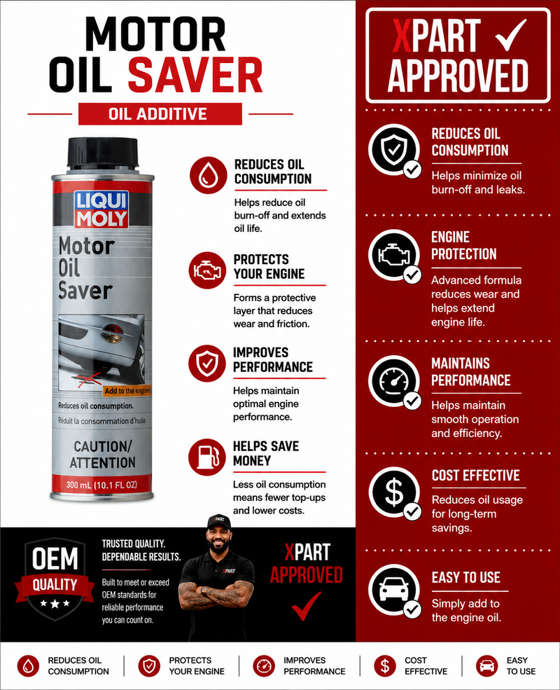 Liqui-Moly Motor Oil Saver 20320 — Stop Oil Leaks & Reduce Engine Noise