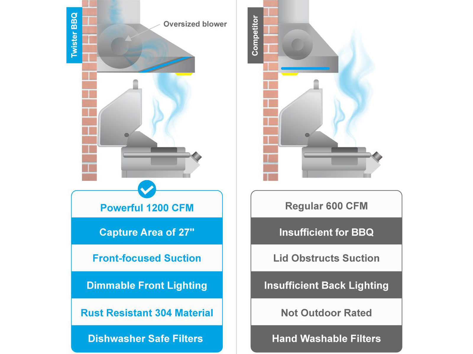 36 Inch 1200 CFM Outdoor Range Hood for Barbeques - VICTORY Twister BBQ