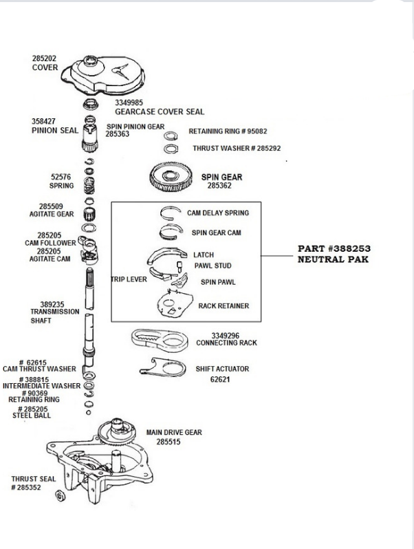 Whirlpool Washer Neutral Drain Kit 388253A — Stop Basket Spin During Drain Cycle