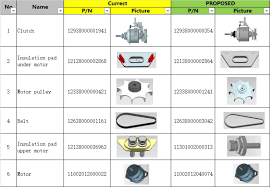 12938000001941 Clutch Body Subassembly (replaces 12938000000354) - XPart Supply Ltd.