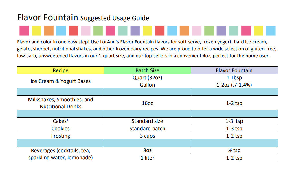 Fruity Cereal Milk Flavor Fountain - 4 oz. - 32 oz. - Ice Cream and Beverage Flavors - LorAnn Oils - Canadian Distribution - Ships Free Within Canada on Orders Above CAD $199