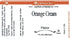 Orange Cream Flavoring - Super Strength Flavor 1 oz., 16 oz., 1 Gallon, 5 Gallons - Ships Free Within Canada on Orders Above CAD $199